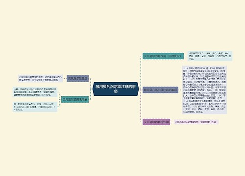 服用贝凡洛尔须注意的事项