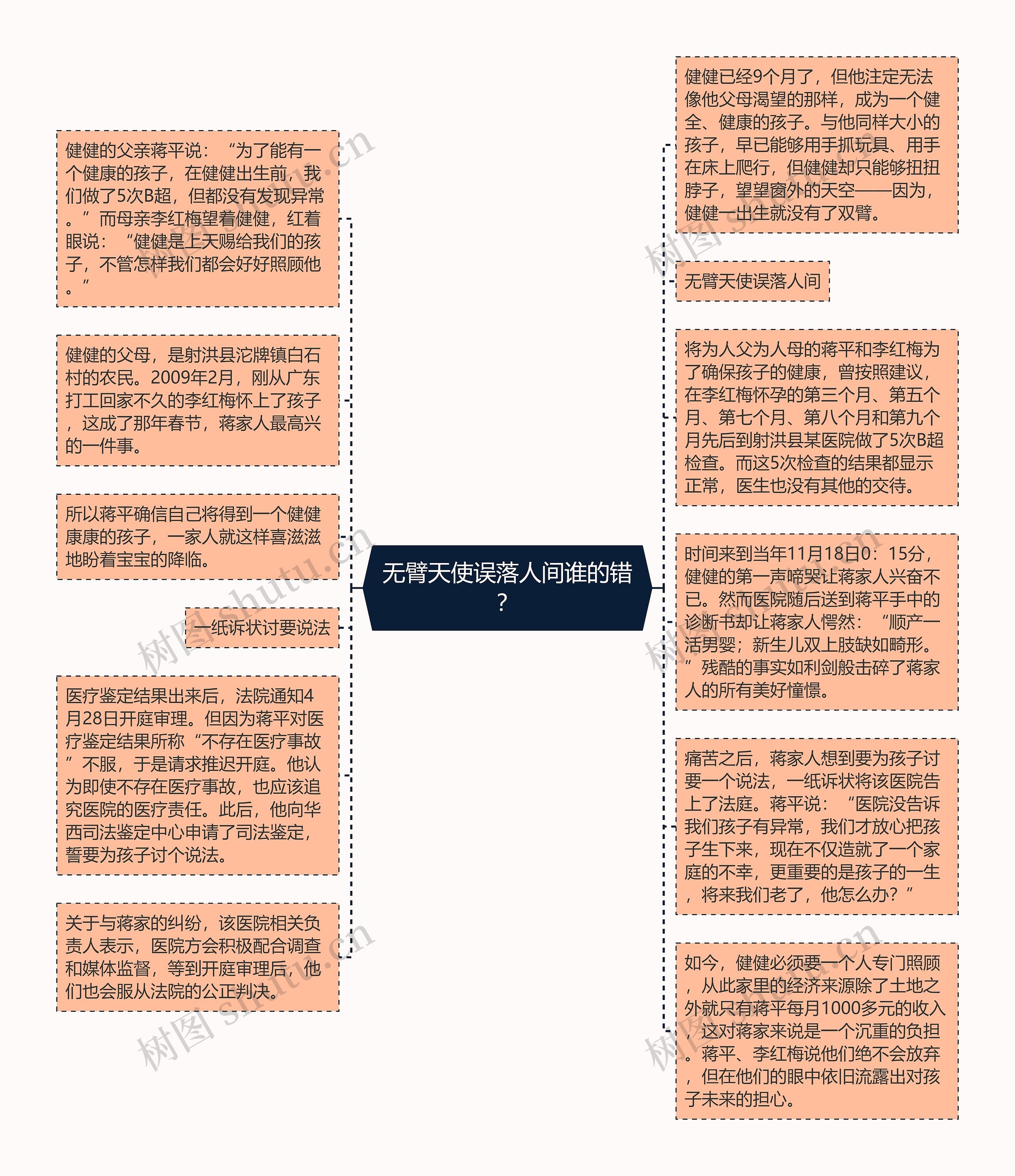 无臂天使误落人间谁的错？