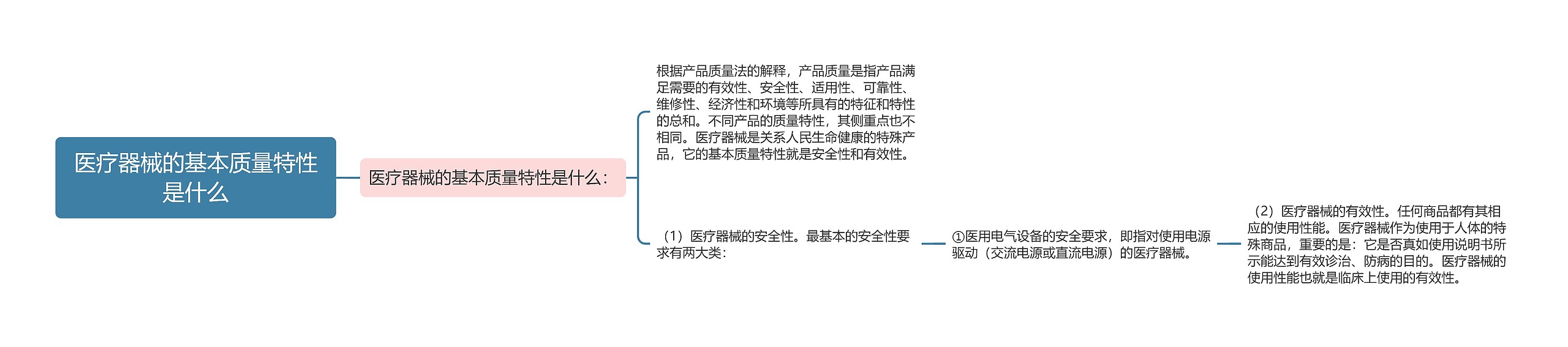 医疗器械的基本质量特性是什么 医疗器械的基本质量特性是什么