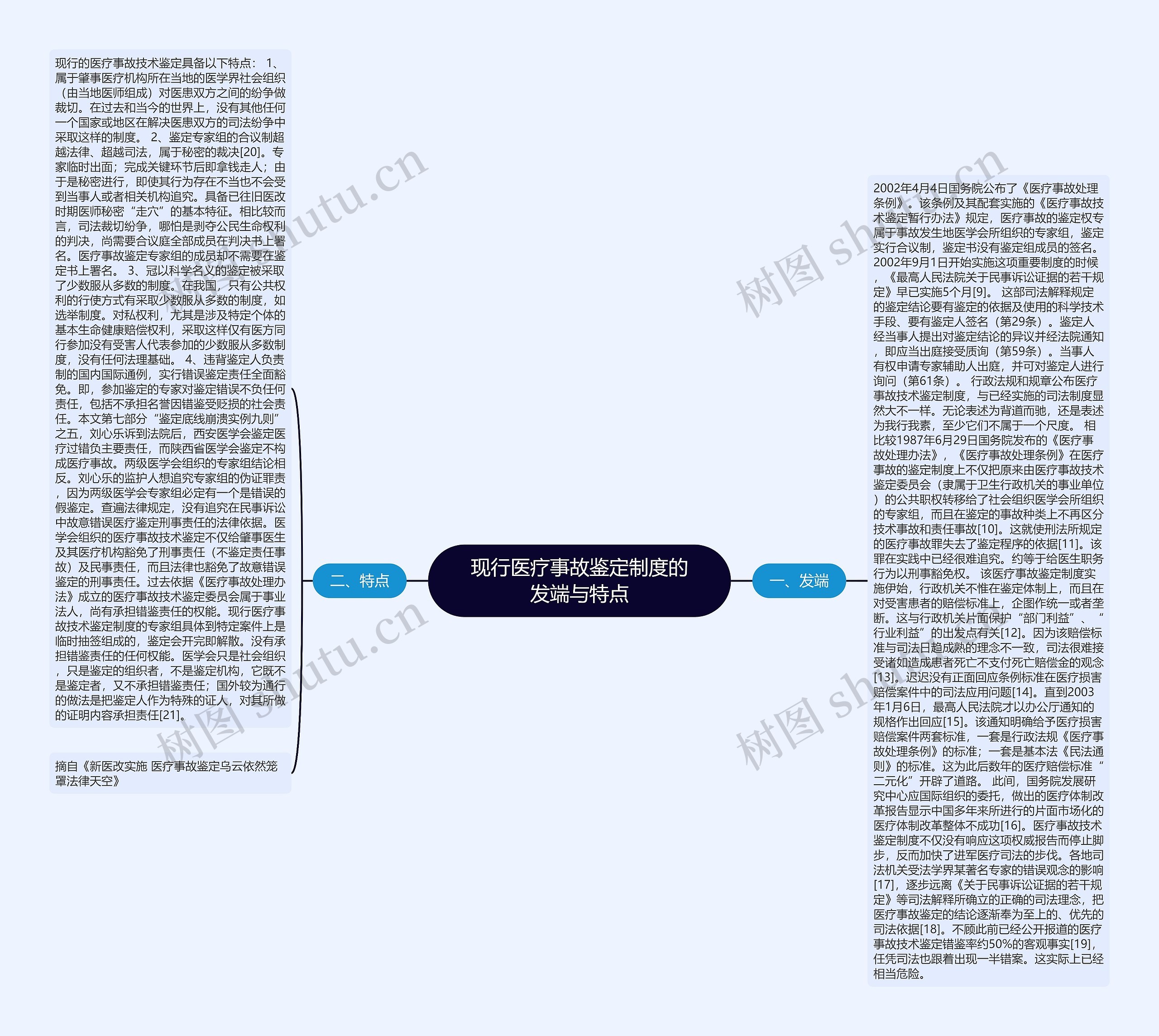 现行医疗事故鉴定制度的发端与特点思维导图