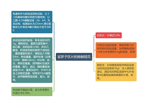 娑罗子饮片的炮制规范