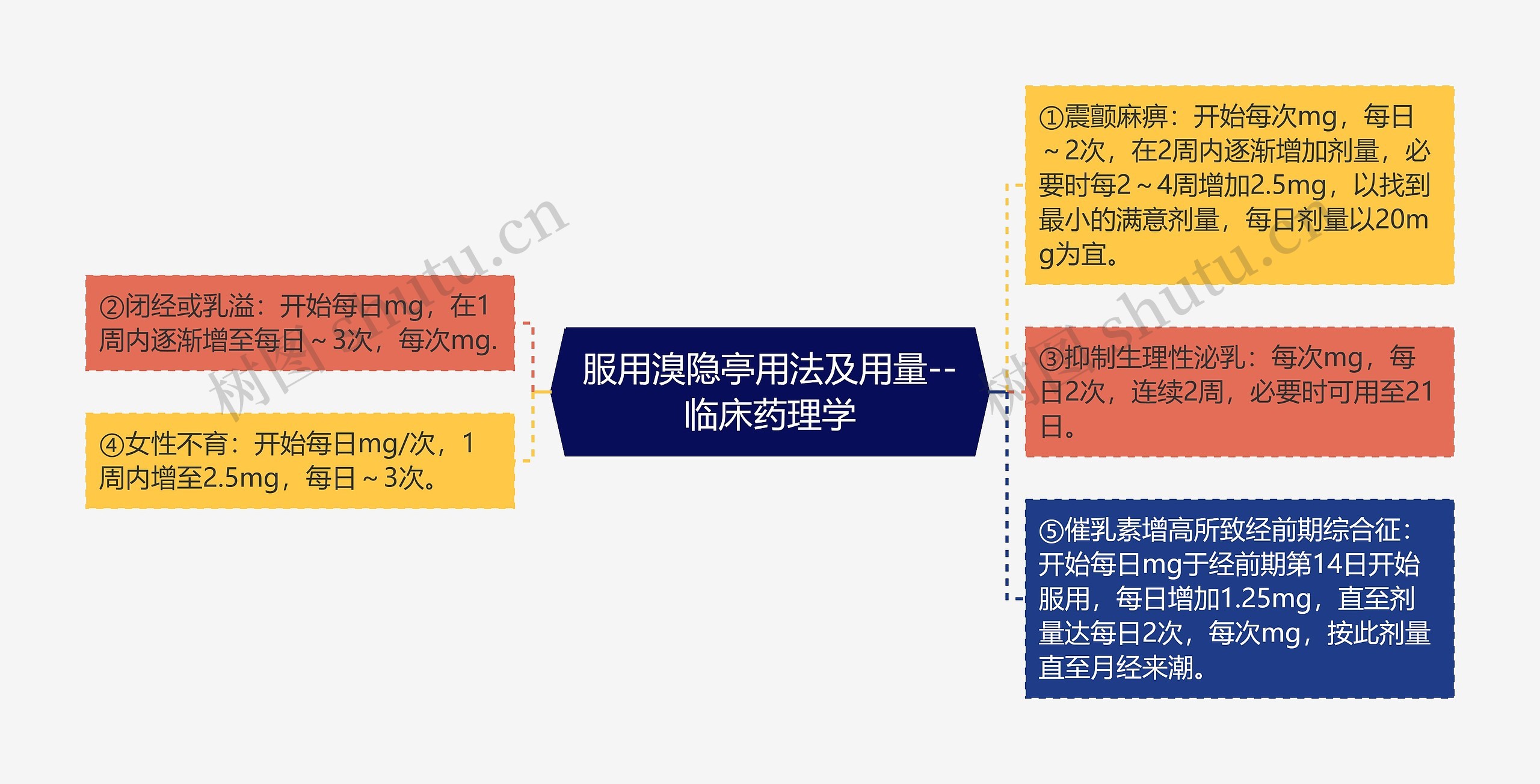 服用溴隐亭用法及用量--临床药理学