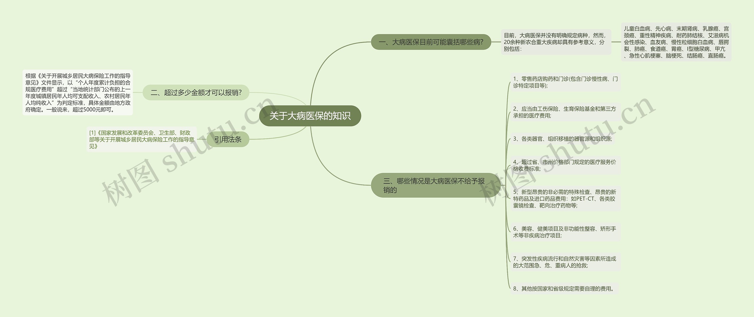 关于大病医保的知识 关于大病医保的知识