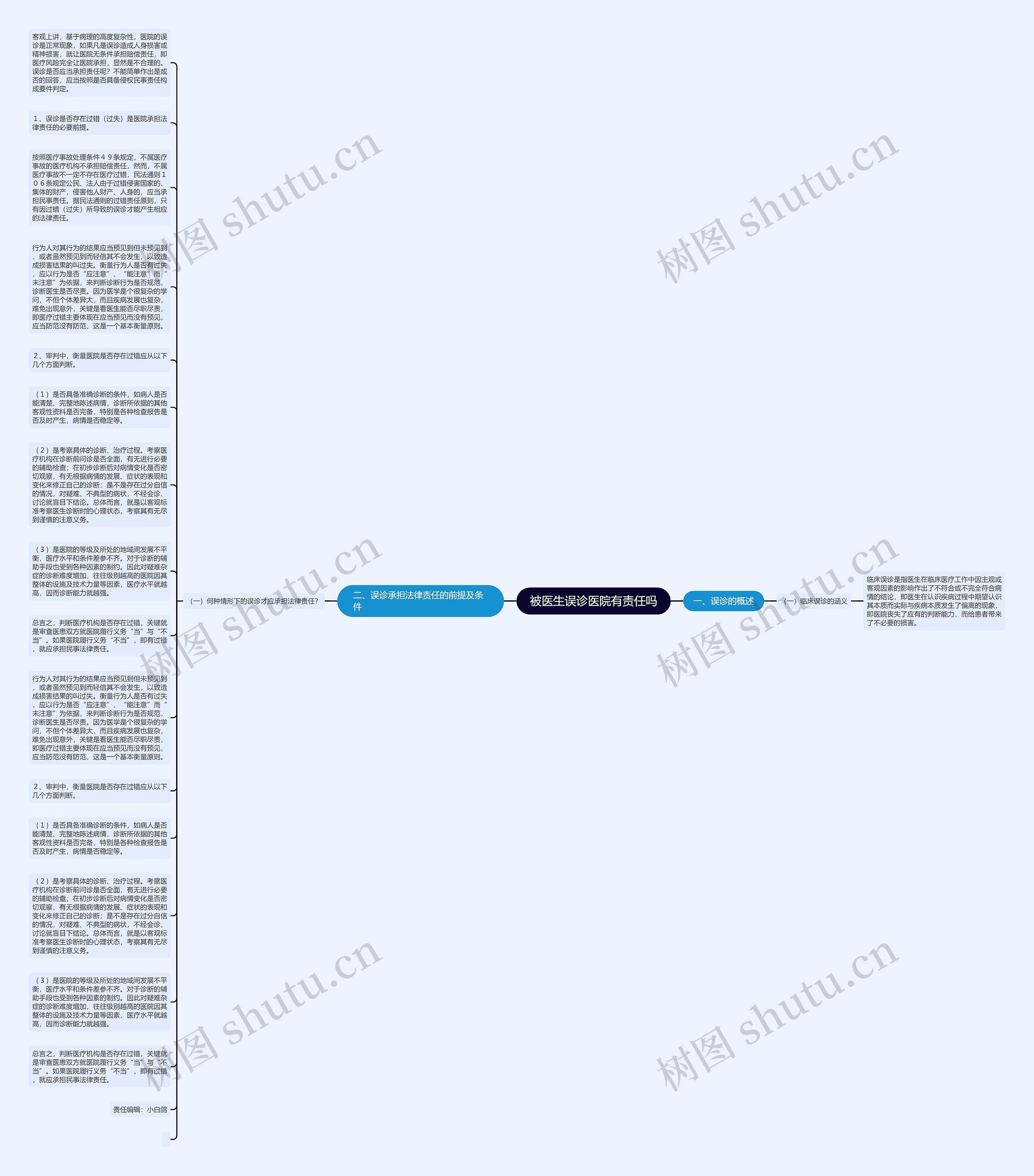 被医生误诊医院有责任吗思维导图