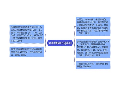 大蓟炮制方法|鉴别