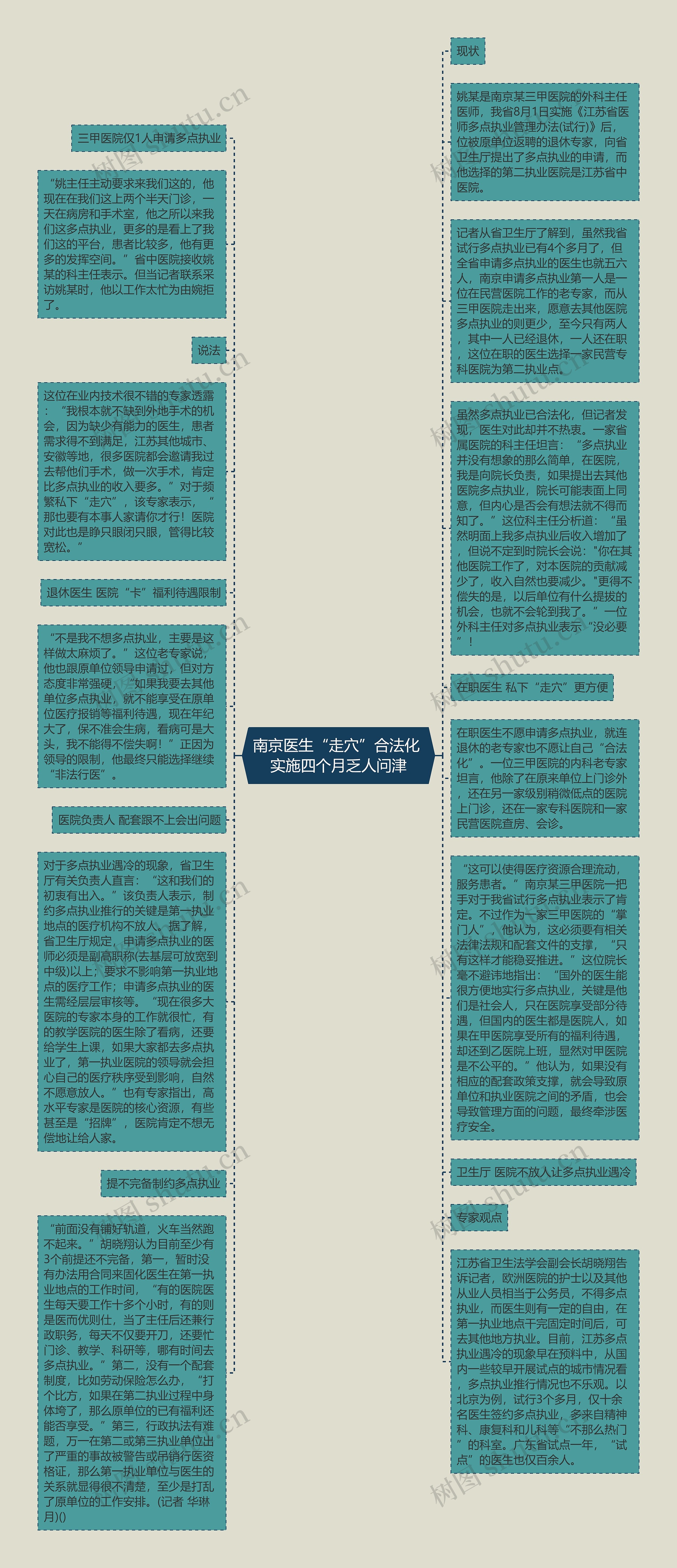 南京医生“走穴”合法化 实施四个月乏人问津