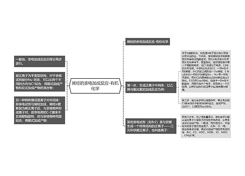 烯烃的亲电加成反应-有机化学