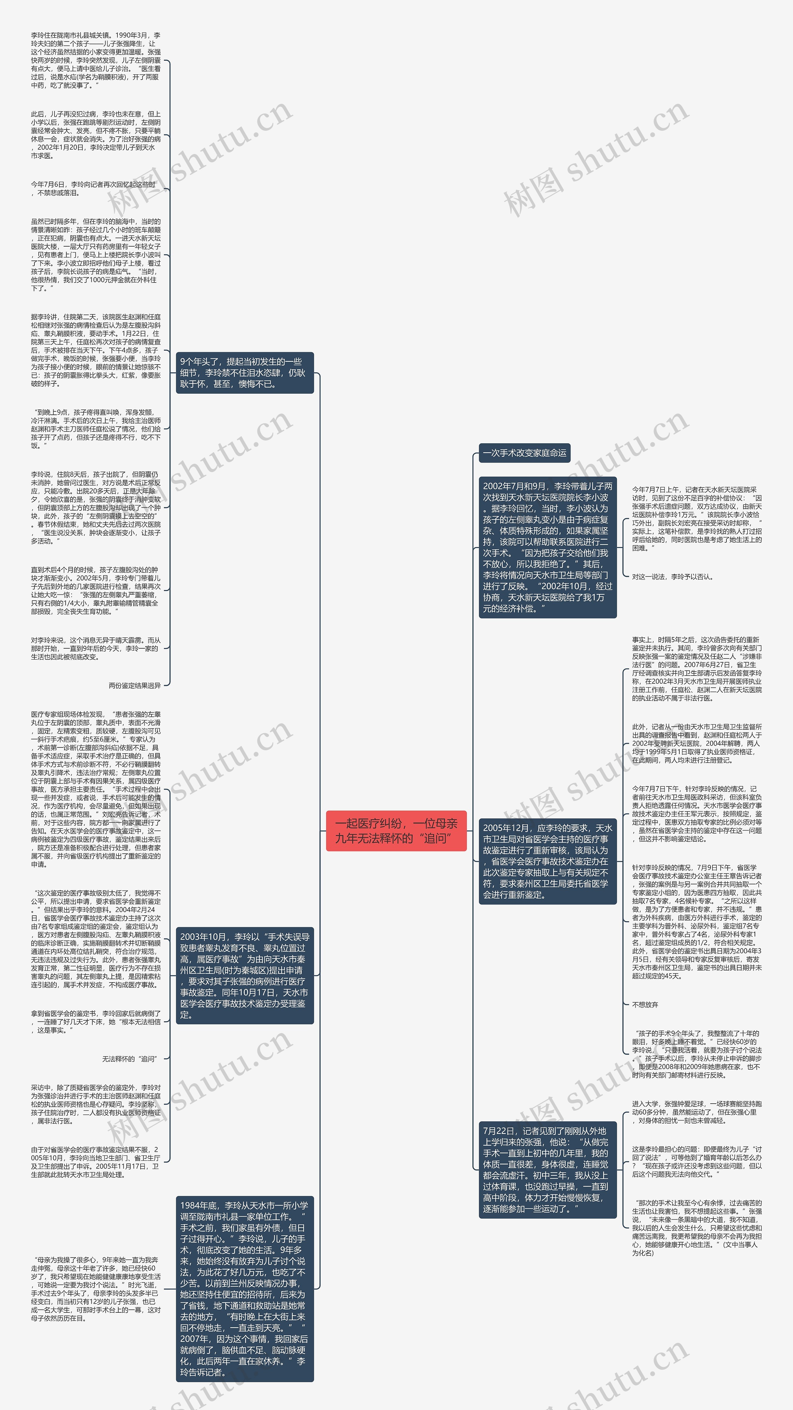 一起医疗纠纷，一位母亲九年无法释怀的“追问”思维导图