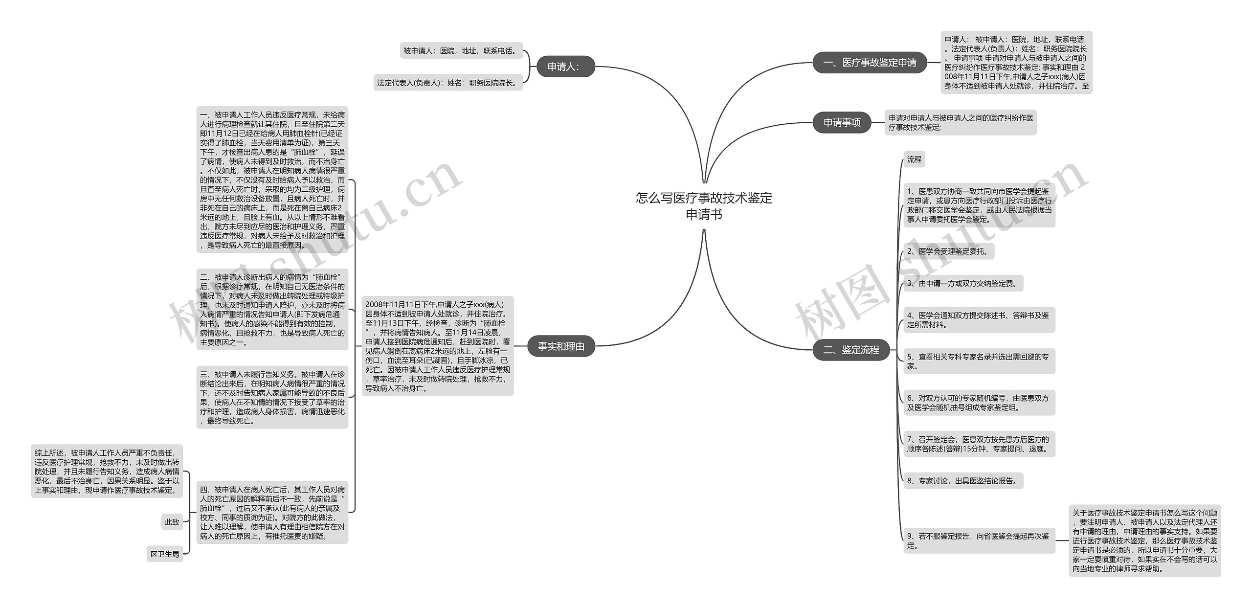 怎么写医疗事故技术鉴定申请书