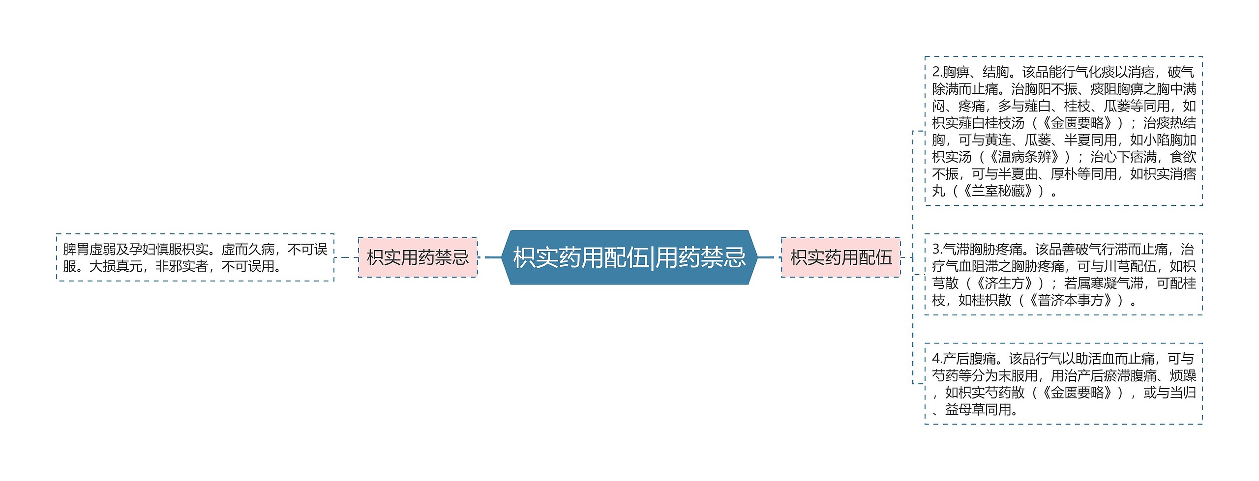 枳实药用配伍|用药禁忌