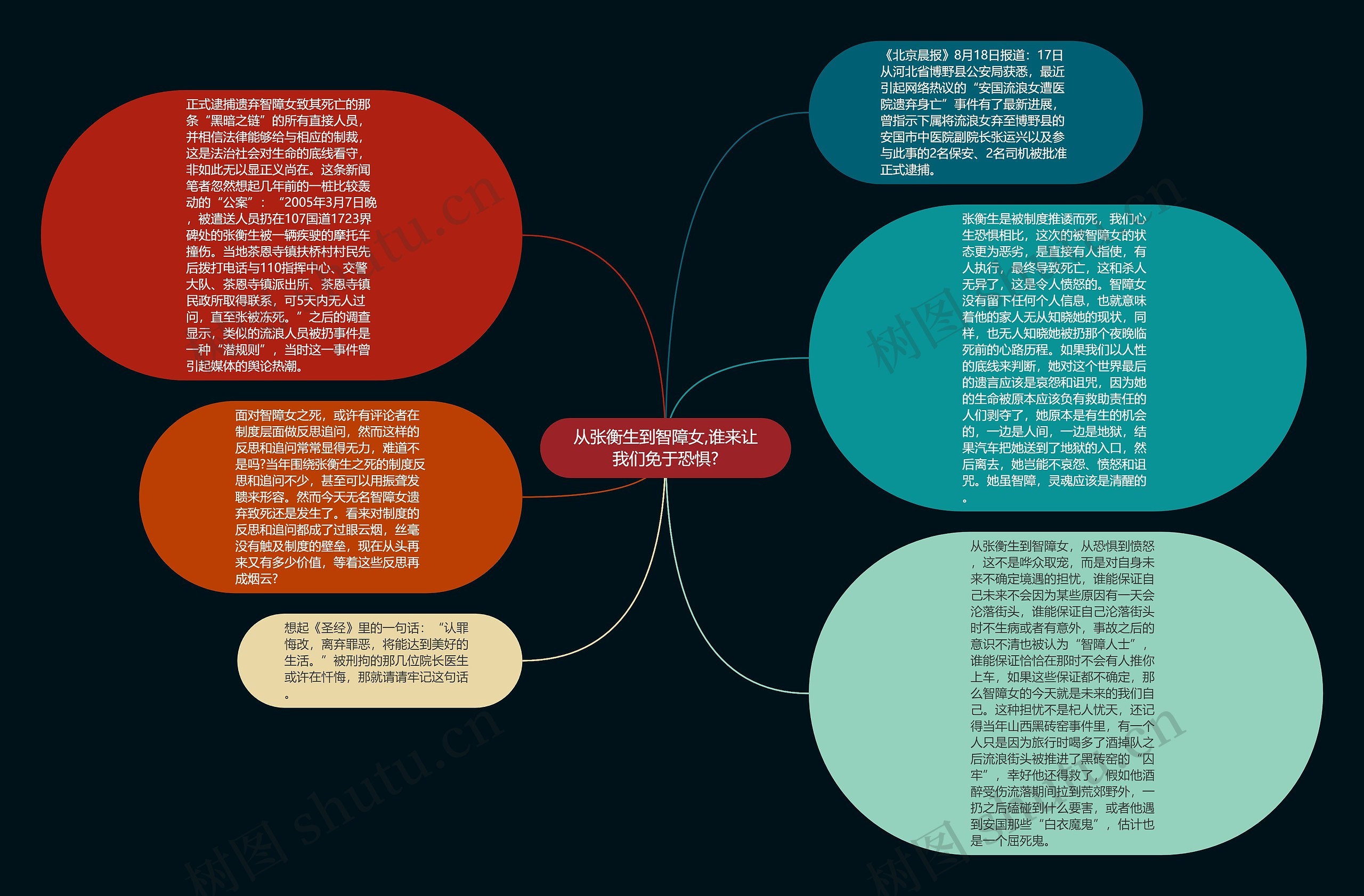 从张衡生到智障女,谁来让我们免于恐惧?思维导图