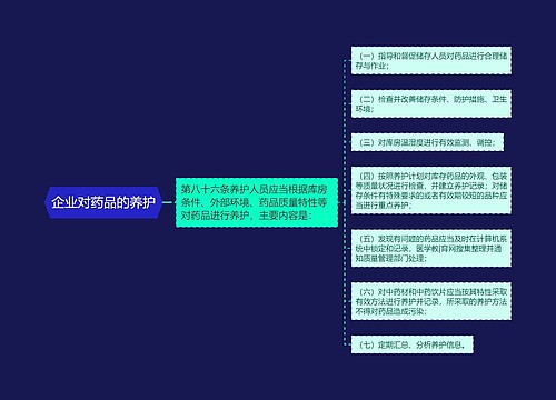 企业对药品的养护
