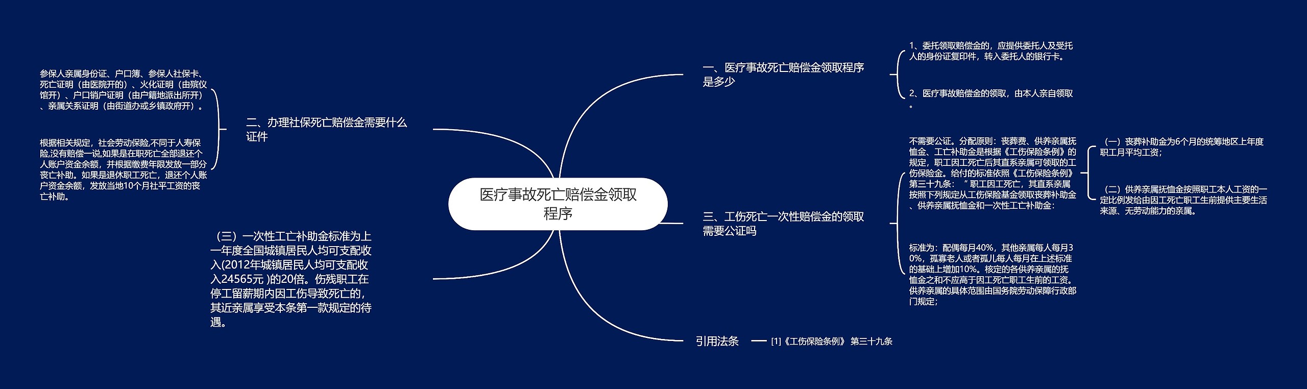 医疗事故死亡赔偿金领取程序