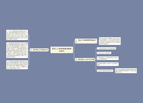 医保二次报销需要准备哪些资料