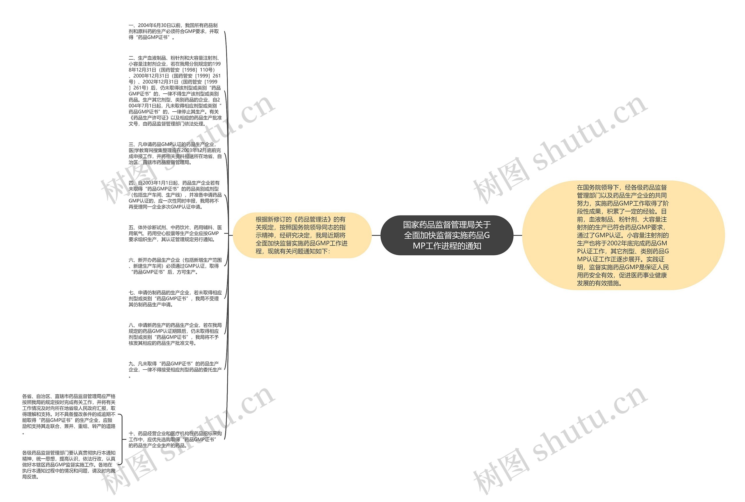 国家药品监督管理局关于全面加快监督实施药品GMP工作进程的通知