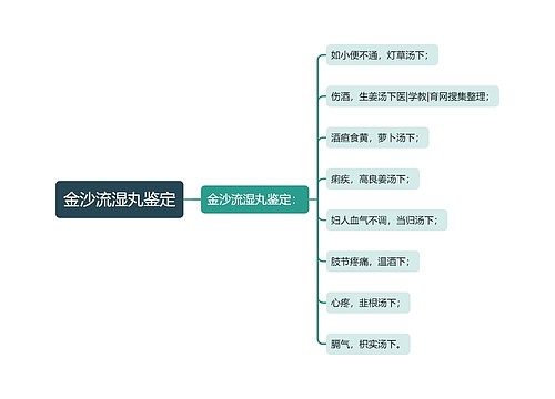 金沙流湿丸鉴定