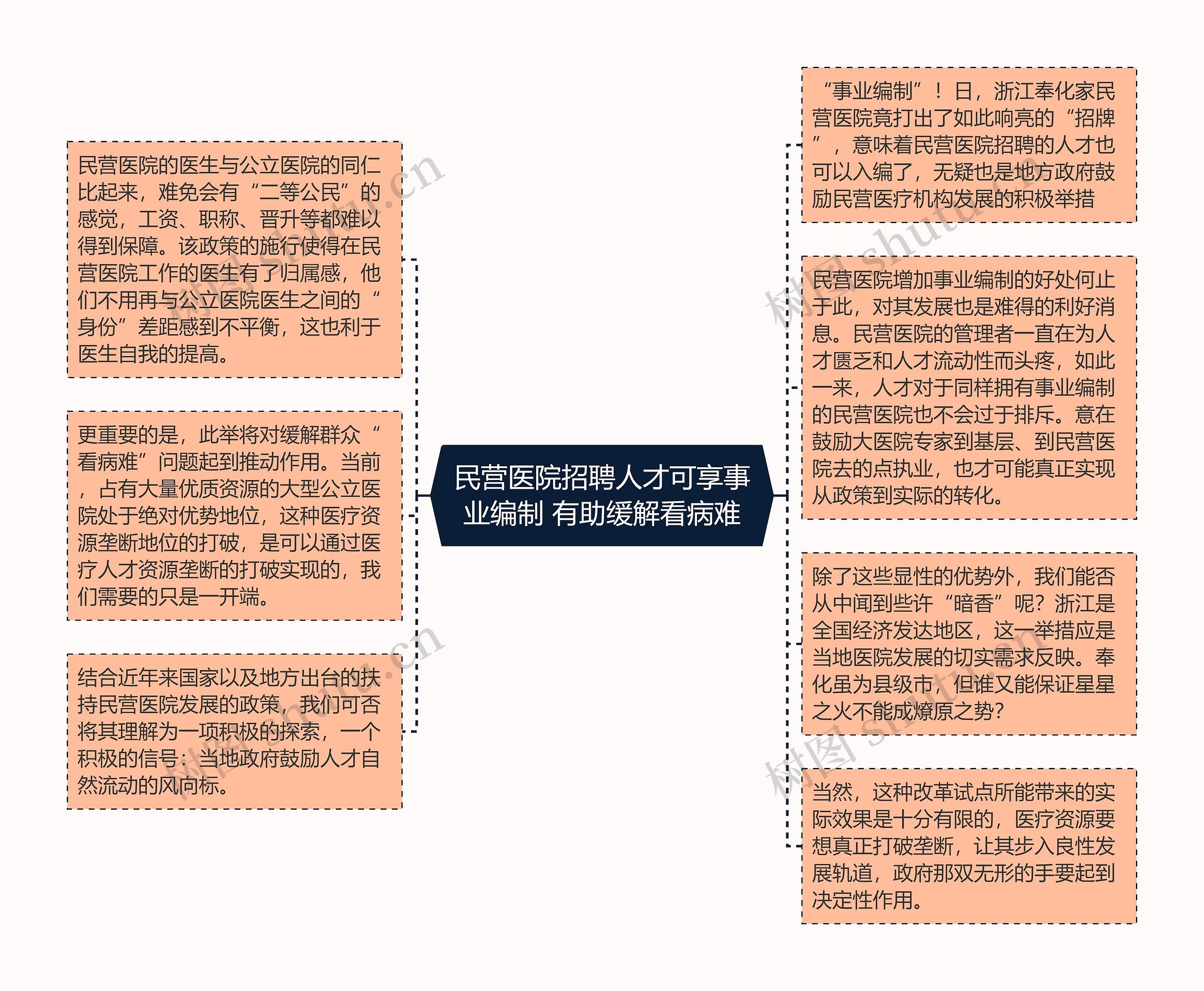 民营医院招聘人才可享事业编制 有助缓解看病难思维导图