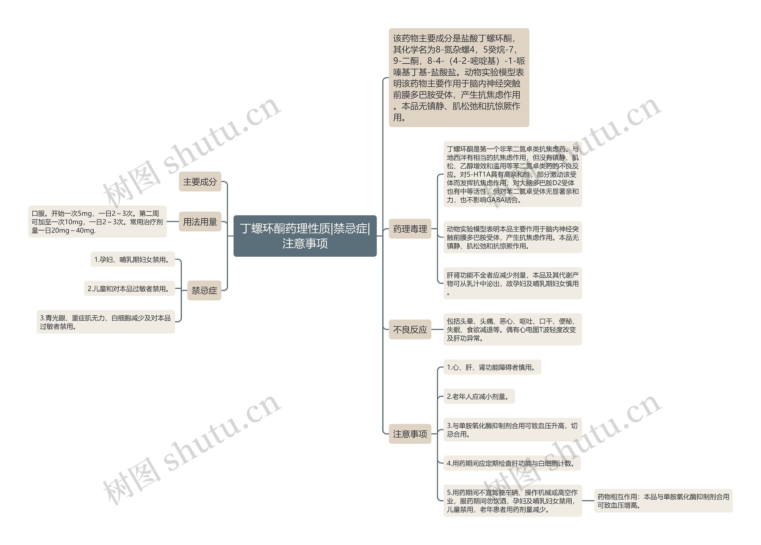 丁螺环酮药理性质|禁忌症|注意事项