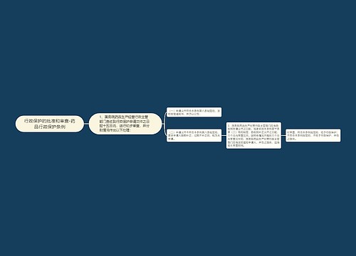 行政保护的批准和审查-药品行政保护条例