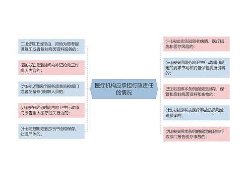 医疗机构应承担行政责任的情况