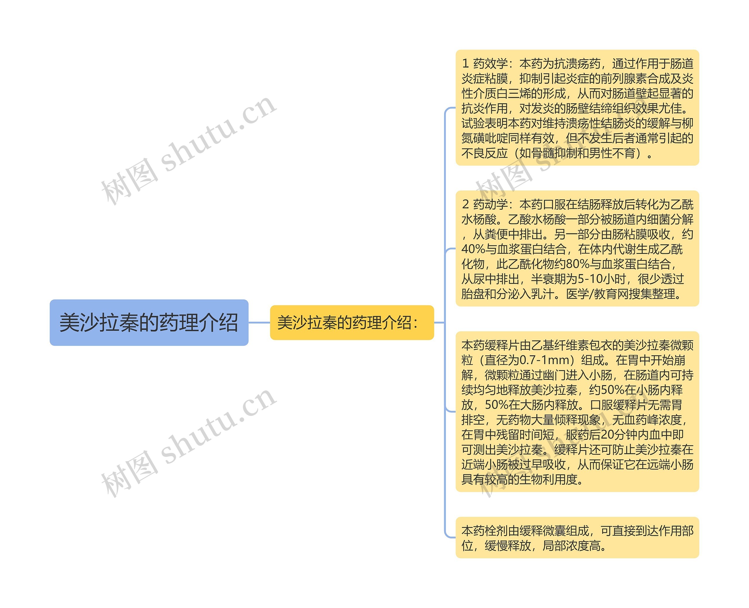 美沙拉秦的药理介绍思维导图