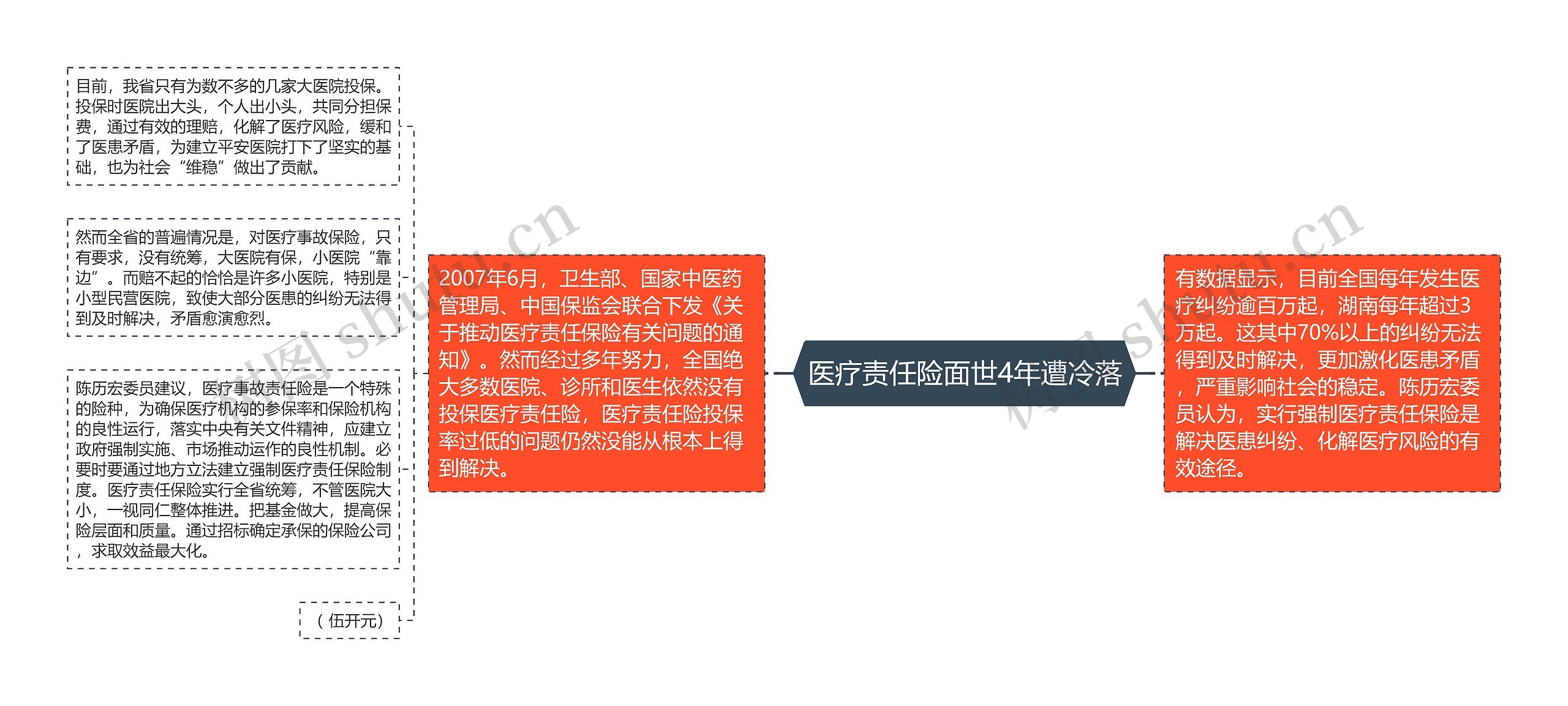 医疗责任险面世4年遭冷落
