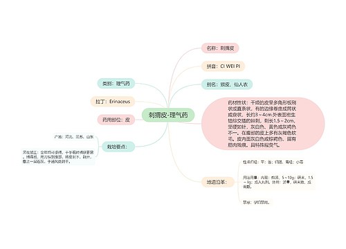 刺猬皮-理气药