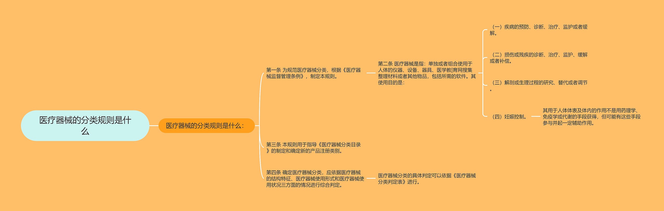 医疗器械的分类规则是什么 医疗器械的分类规则是什么