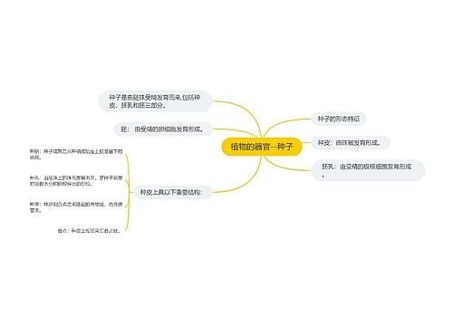 植物的器官--种子