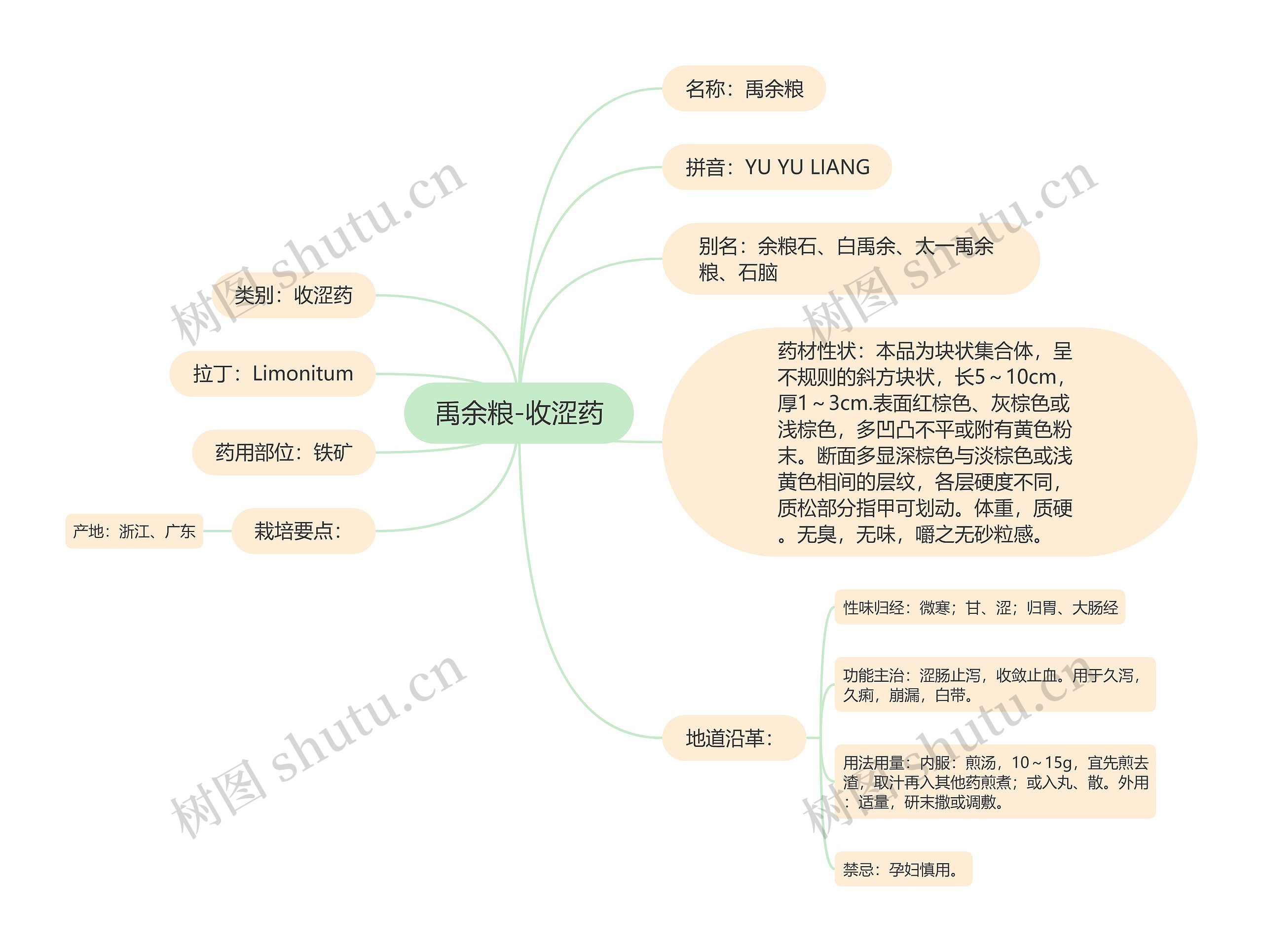 禹余粮-收涩药 禹余粮-收涩药