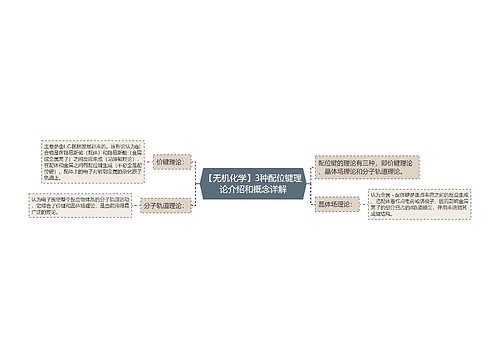 【无机化学】3种配位键理论介绍和概念详解