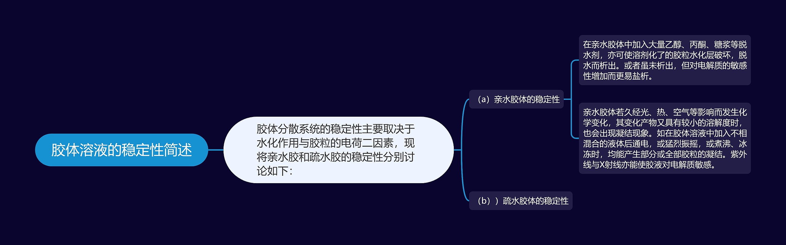 胶体溶液的稳定性简述 胶体溶液的稳定性简述