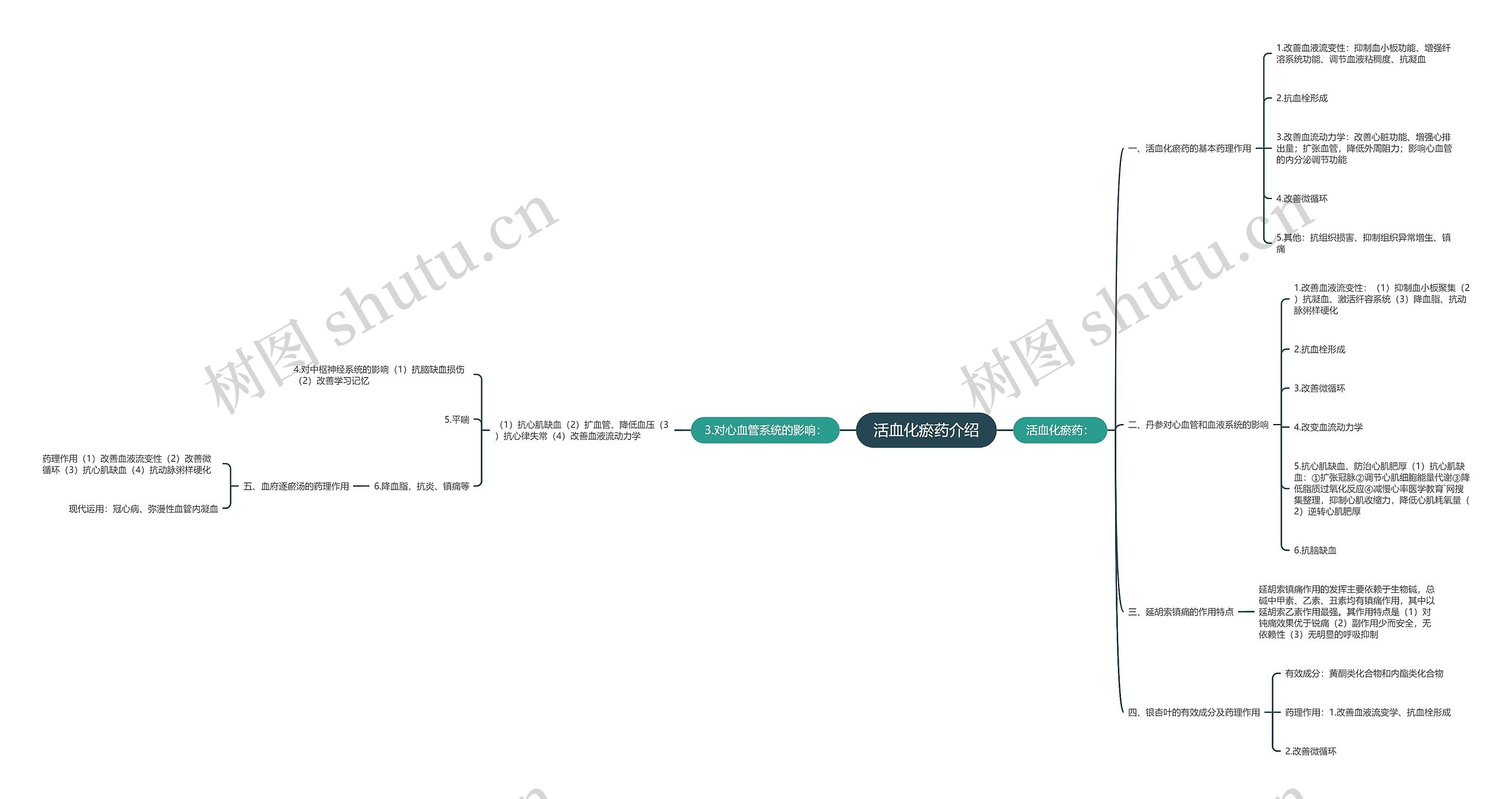 活血化瘀药介绍 活血化瘀药介绍
