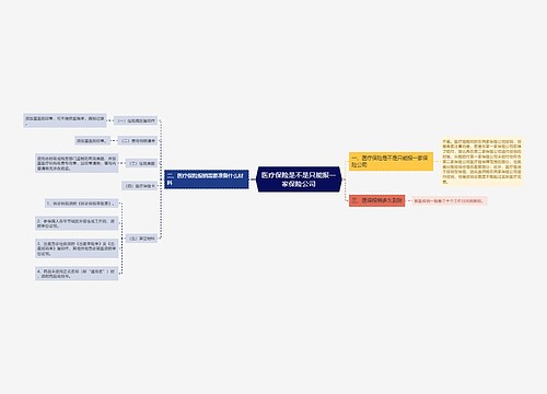 医疗保险是不是只能报一家保险公司