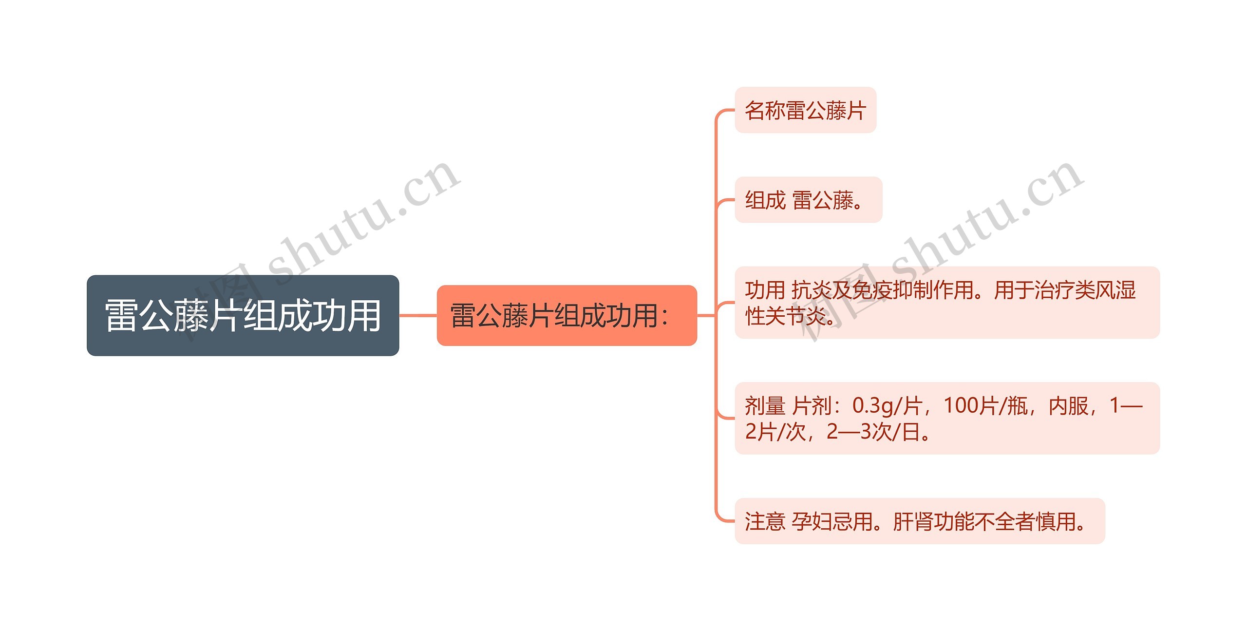 雷公藤片组成功用