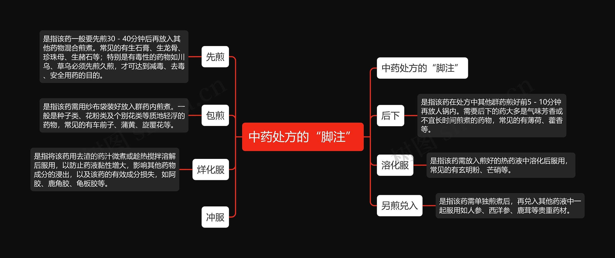 中药处方的“脚注”