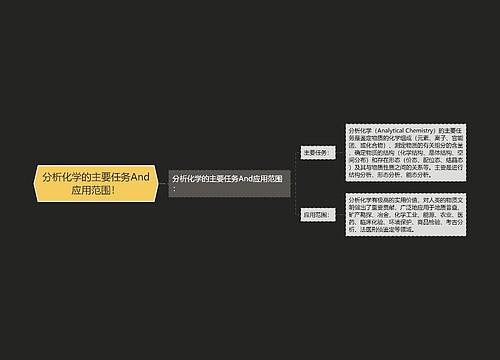 分析化学的主要任务And应用范围！