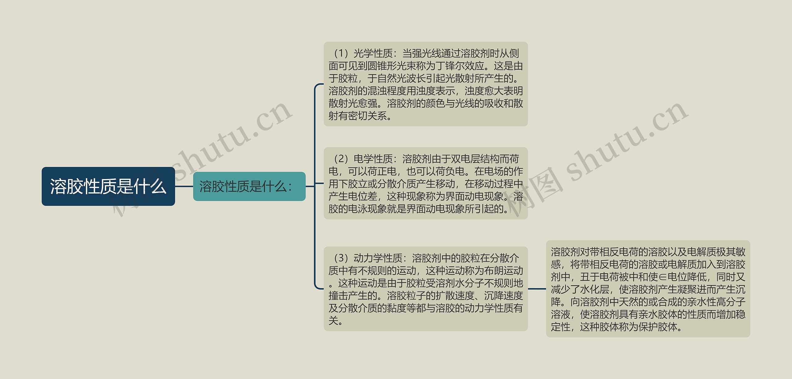 溶胶性质是什么 溶胶性质是什么