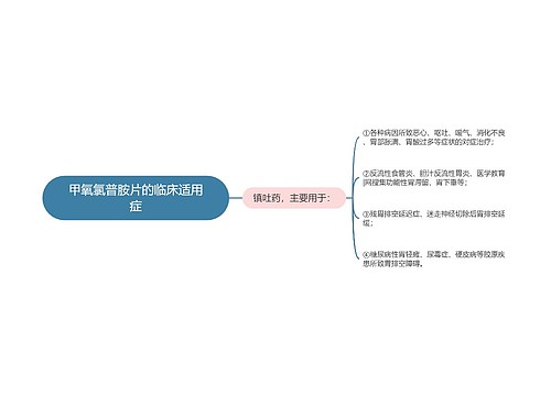 甲氧氯普胺片的临床适用症