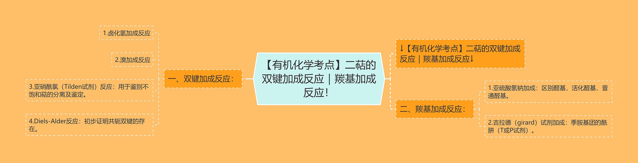 【有机化学考点】二萜的双键加成反应|羰基加成反应! 【有机化学考点】二萜的双键加成反应|羰基加成反应!
