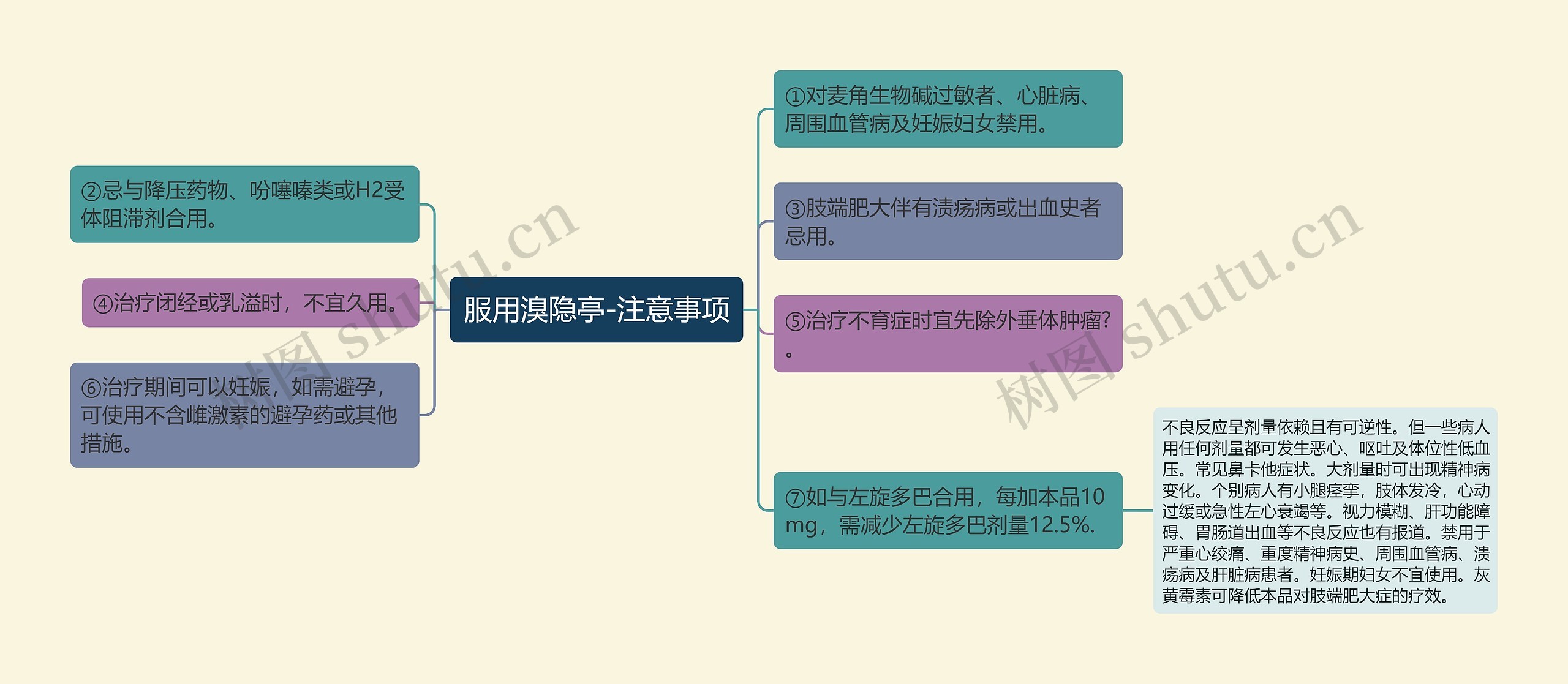 服用溴隐亭-注意事项思维导图