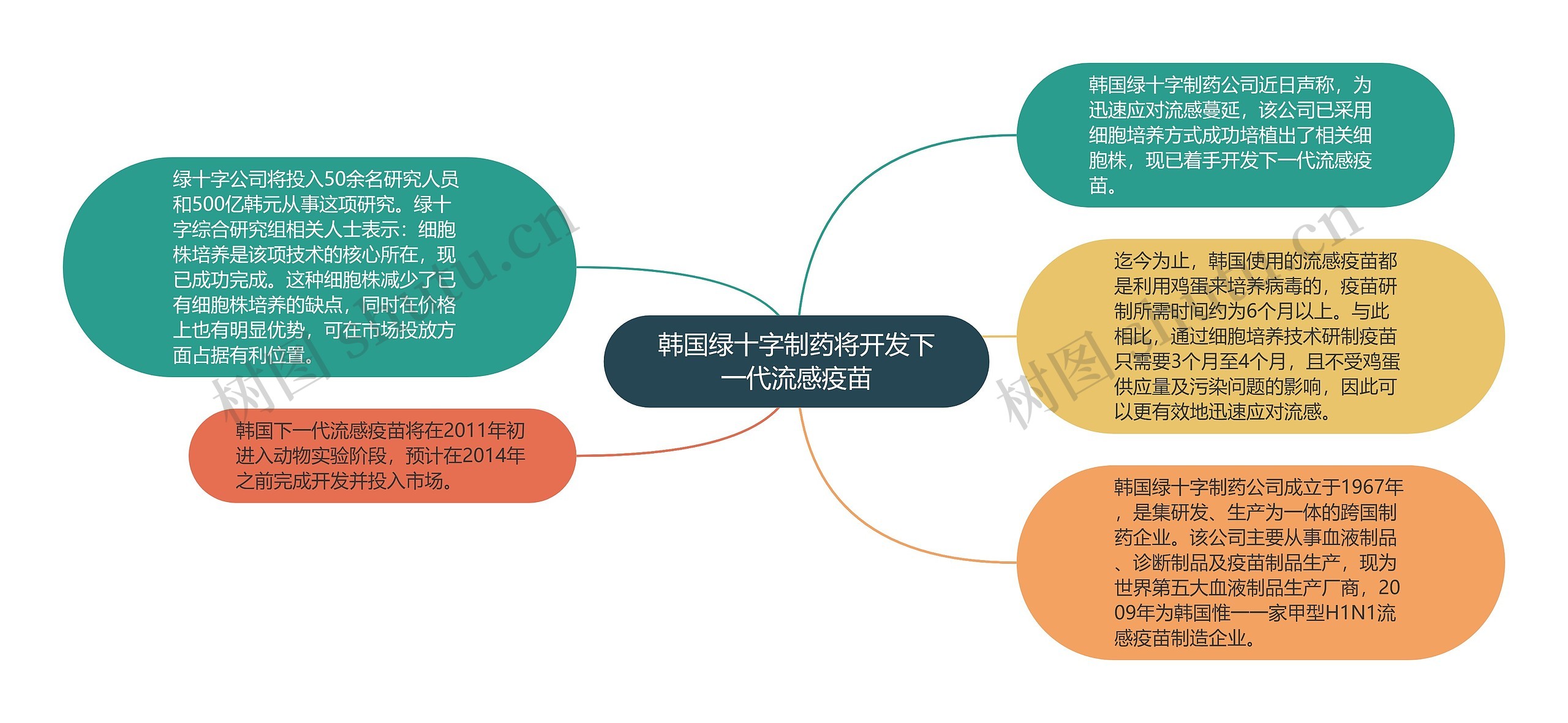 韩国绿十字制药将开发下一代流感疫苗