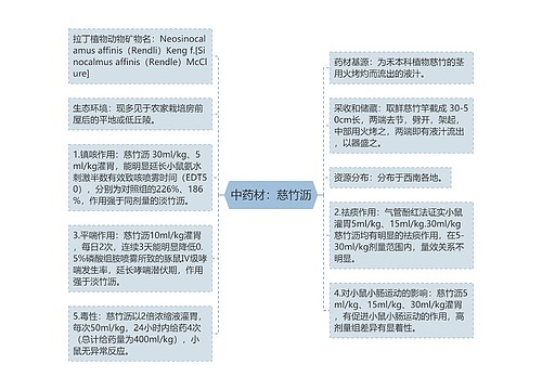 中药材：慈竹沥思维导图