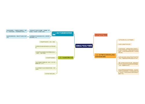 药物生产的生产管理