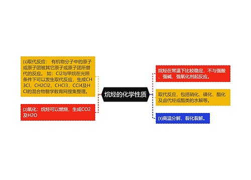 烷烃的化学性质