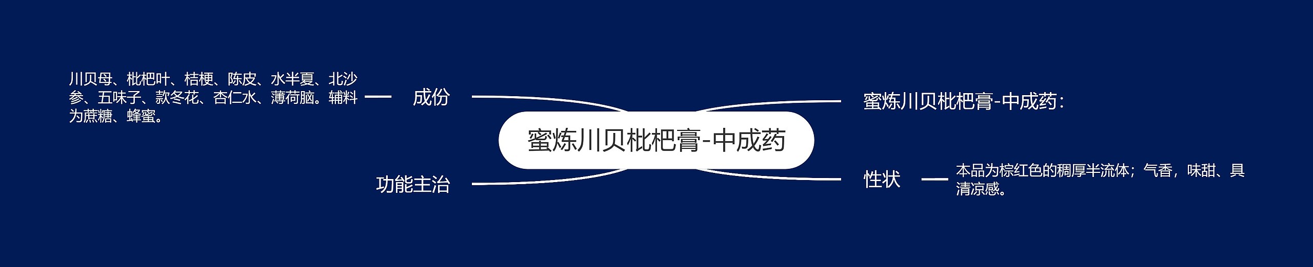 蜜炼川贝枇杷膏-中成药 蜜炼川贝枇杷膏-中成药