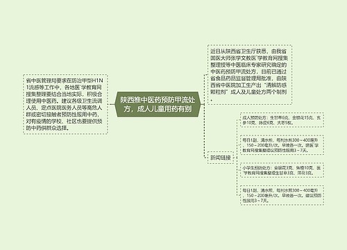 陕西推中医药预防甲流处方，成人儿童用药有别