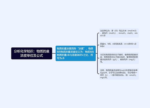 分析化学知识：物质的量浓度单位及公式