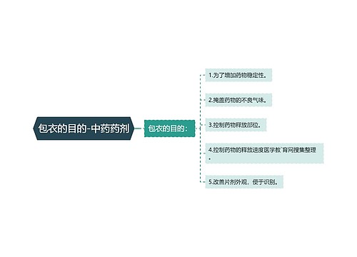 包衣的目的-中药药剂