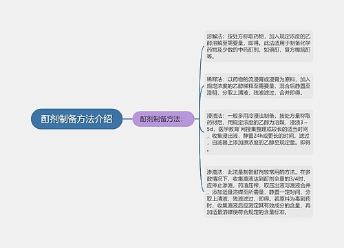 酊剂制备方法介绍